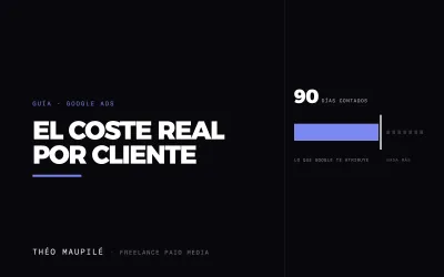 Son rentables mis campañas de Google Ads y Meta Ads?