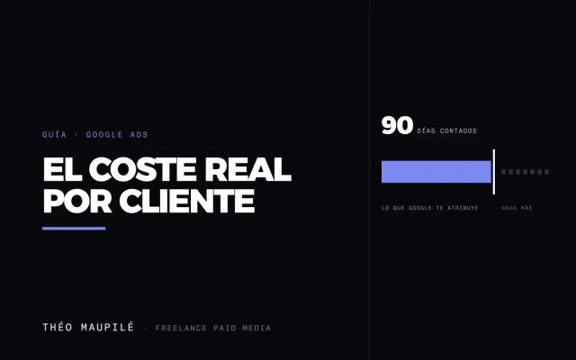 Son rentables mis campañas de Google Ads y Meta Ads?
