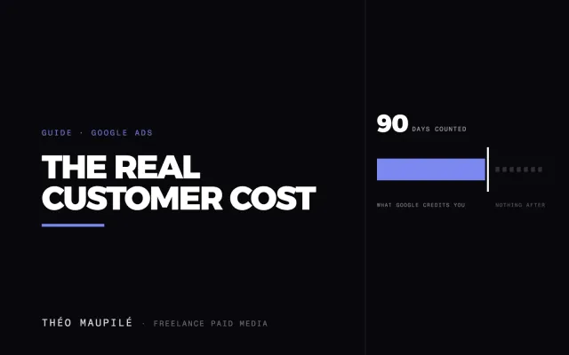 Are My Google Ads and Meta Ads Campaigns Profitable?