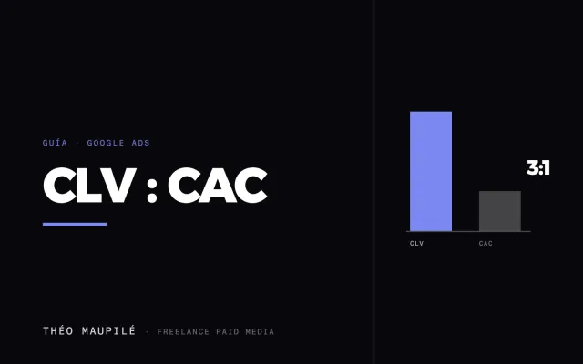 Cómo medir el ratio CLV/CAC: la métrica que revela la verdadera rentabilidad publicitaria