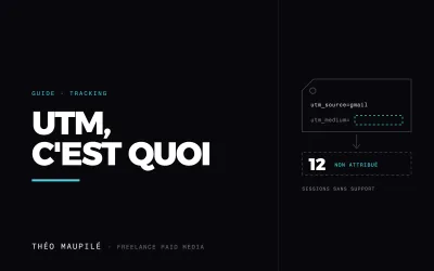 Qu'Est-Ce Qu'Un UTM, Et Comment Le Lire Dans GA4 ?