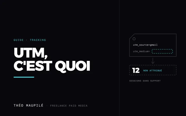 Qu'Est-Ce Qu'Un UTM, Et Comment Le Lire Dans GA4 ?