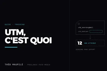 Qu'Est-Ce Qu'Un UTM, Et Comment Le Lire Dans GA4 ?