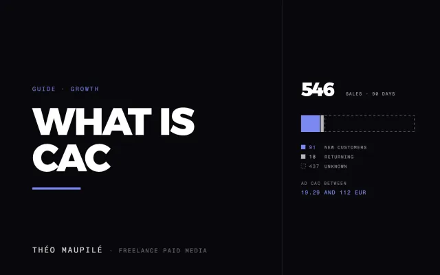 What Is CAC In Marketing, And How Do You Calculate It?