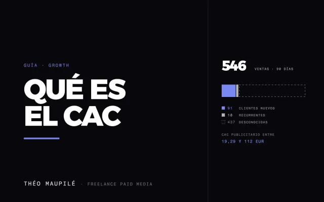 Qué Es El CAC Y Cómo Se Calcula?