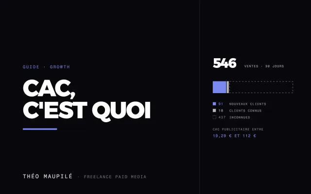 Qu'Est-Ce Que Le CAC, Et Comment Le Calculer ?