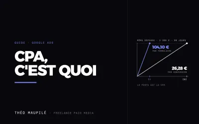 Qu'Est-Ce Que Le CPA, Et Comment Le Calculer ?