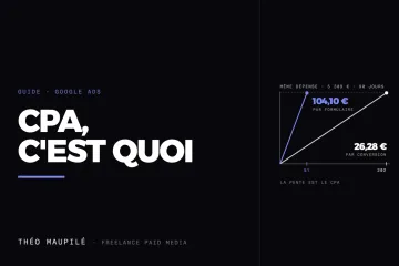 Qu'Est-Ce Que Le CPA, Et Comment Le Calculer ?