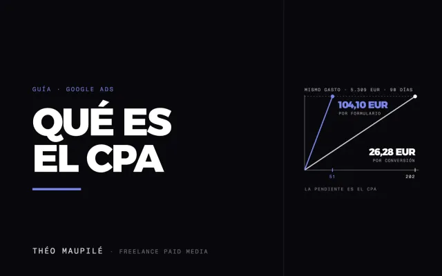 Qué Es El CPA Y Cómo Se Calcula?