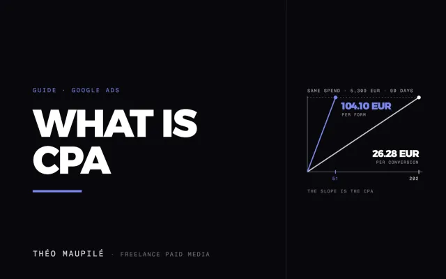 What Is CPA In Marketing, And How Do You Calculate Cost Per Acquisition?
