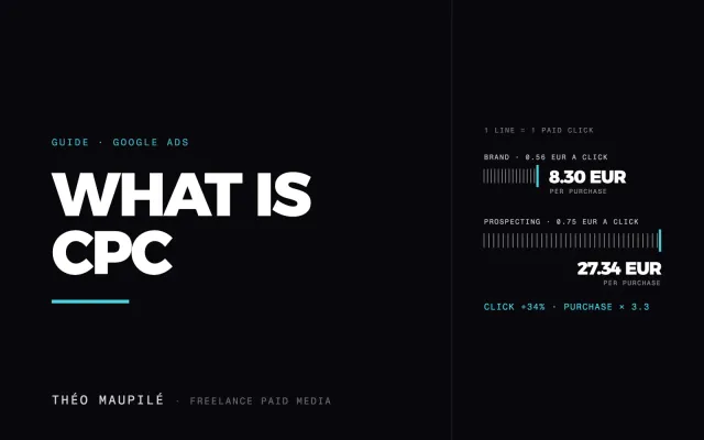 What Is CPC (Cost Per Click), And Why Do You Often Pay Less Than Your Bid?