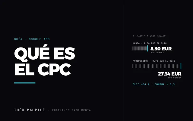 Qué Es El CPC Y Por Qué Sueles Pagar Menos Que Tu Puja?