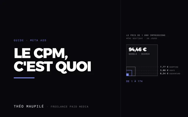 Qu'Est-Ce Que Le CPM, Et Comment Le Calculer ?