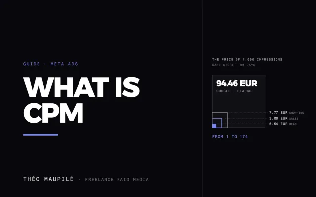 What Is CPM In Marketing, And How Do You Calculate It?