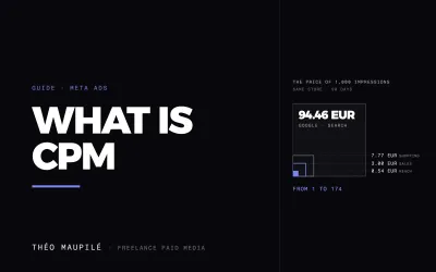 What Is CPM In Marketing, And How Do You Calculate It?