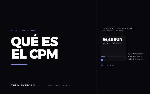 Qué Es El CPM En Publicidad Y Cómo Se Calcula?