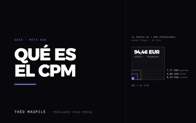 Qué Es El CPM En Publicidad Y Cómo Se Calcula?
