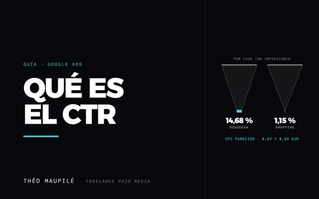 Qué Es El CTR Y Cómo Saber Si El Tuyo Es Bueno?
