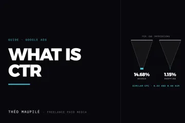 What Is CTR (Clickthrough Rate), And How Do You Know If Yours Is Good?