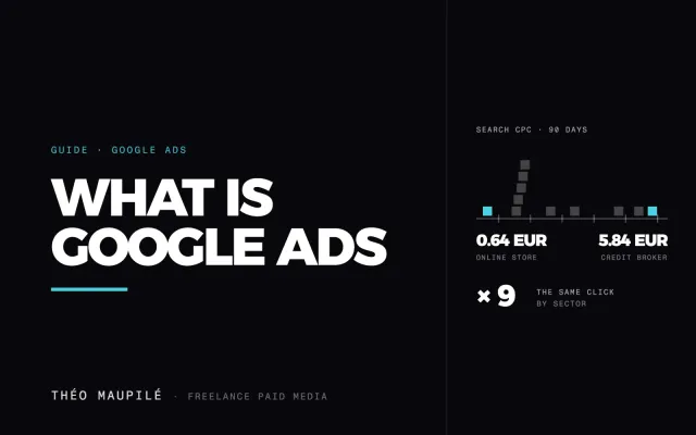 What Is Google Ads, And How Does It Work?