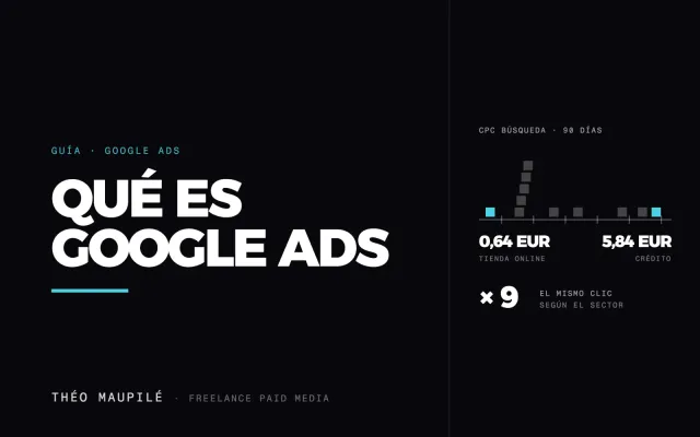 Qué Es Google Ads Y Cómo Funciona?