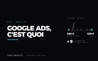 Qu'Est-Ce Que Google Ads, Et Comment Ça Marche ?