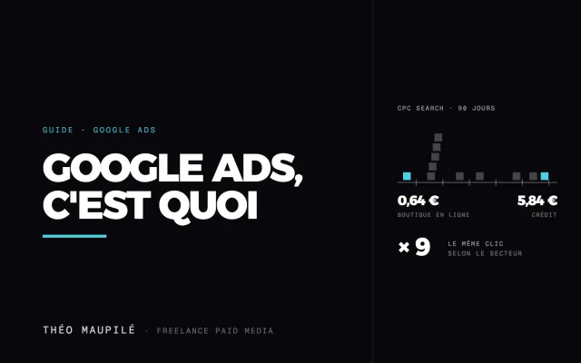 Qu'Est-Ce Que Google Ads, Et Comment Ça Marche ?