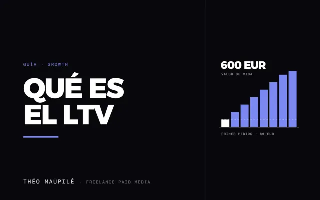 Qué Es El LTV Y Cómo Se Calcula?