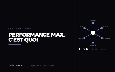 Qu'Est-Ce Que Performance Max, Et Quand L'Utiliser Sur Google Ads ?