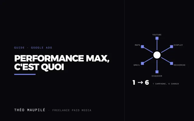 Qu'Est-Ce Que Performance Max, Et Quand L'Utiliser Sur Google Ads ?