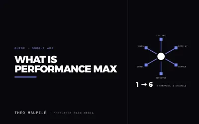 What Is Performance Max, And When Should You Use It In Google Ads?