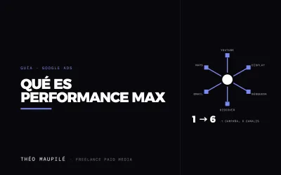 Qué Es Performance Max (Máximo Rendimiento) Y Cuándo Usarla En Google Ads?
