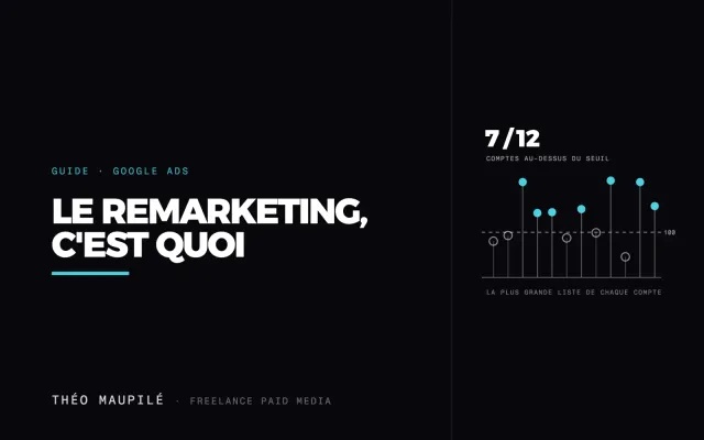 Qu'Est-Ce Que Le Remarketing, Et Comment Fonctionne-T-Il Sur Google Ads ?