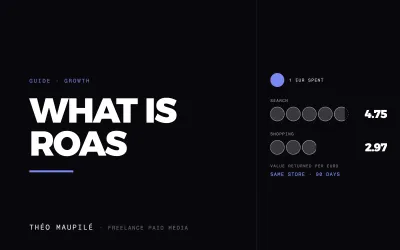 What Is ROAS In Advertising, And How Do You Know If It Is Profitable?