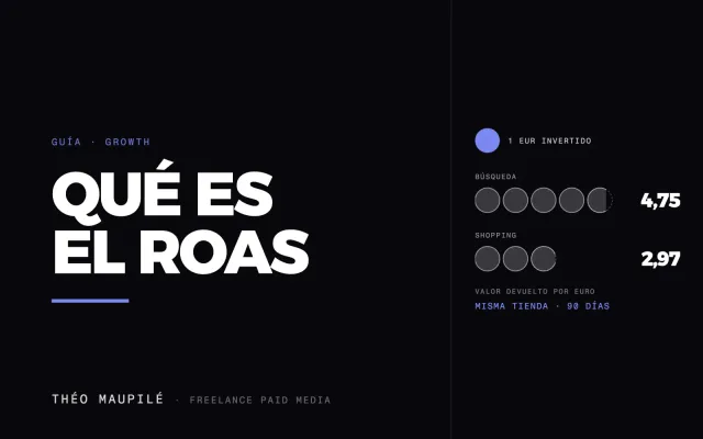 Qué Es El ROAS Y Cómo Saber Si Es Rentable?