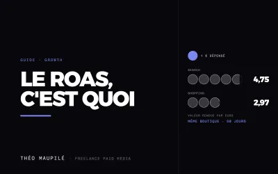 Qu'Est-Ce Que Le ROAS, Et Comment Savoir S'Il Est Rentable ?