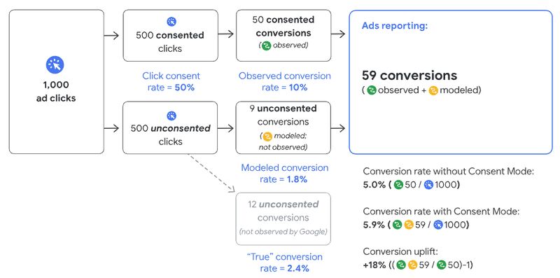 Master Keyword Matching in Google Ads to Boost Campaign Performance