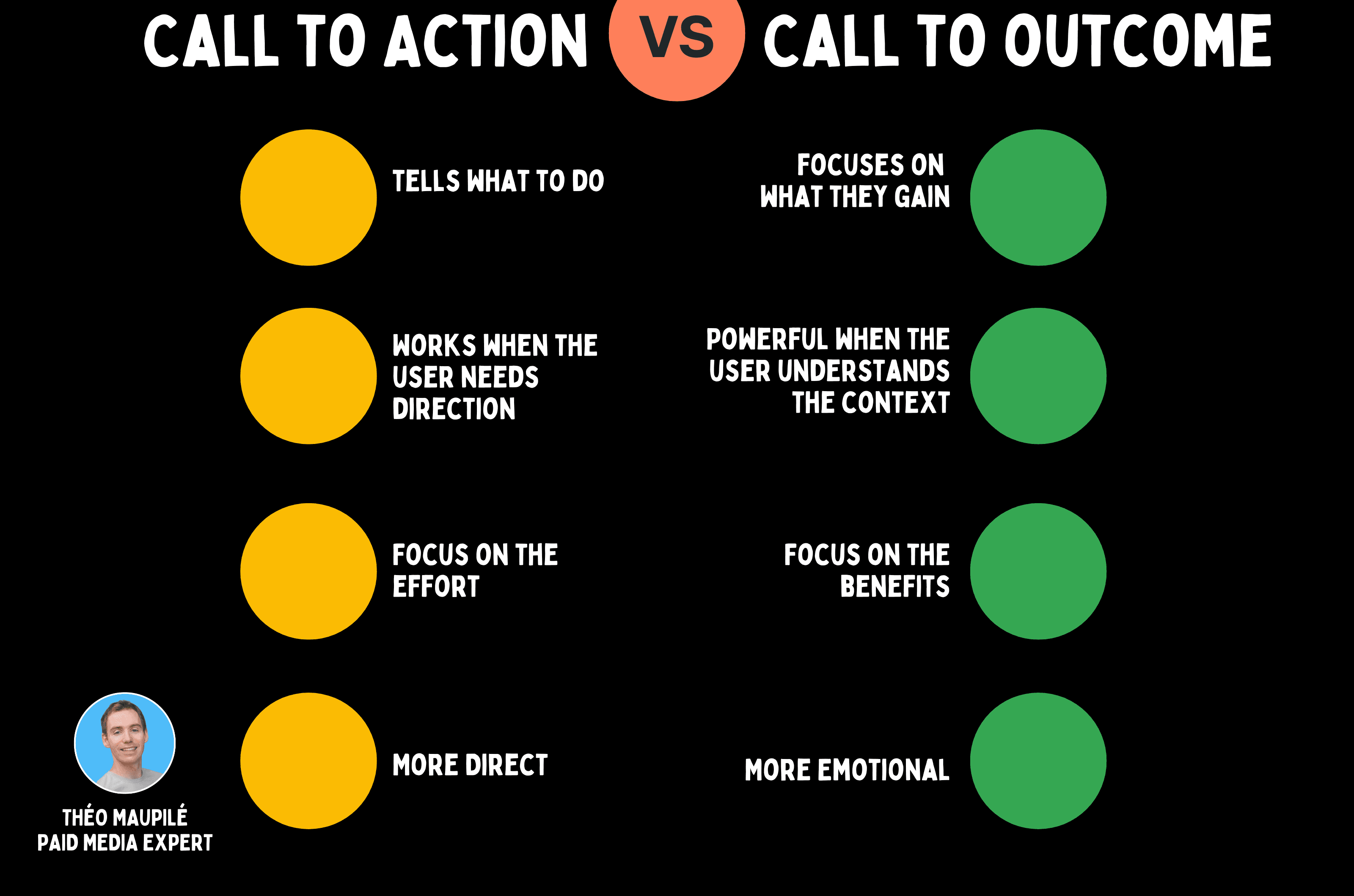 Call to Action vs Call to Outcome: Which Drives More Conversions?